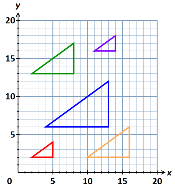 triangle enlargements def