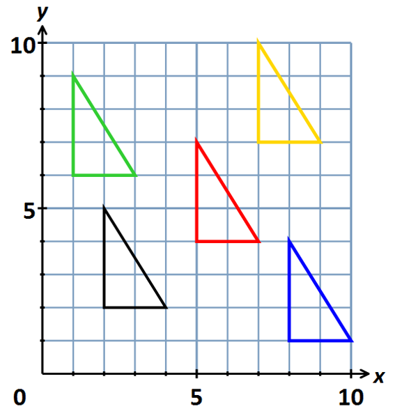 triangle translations