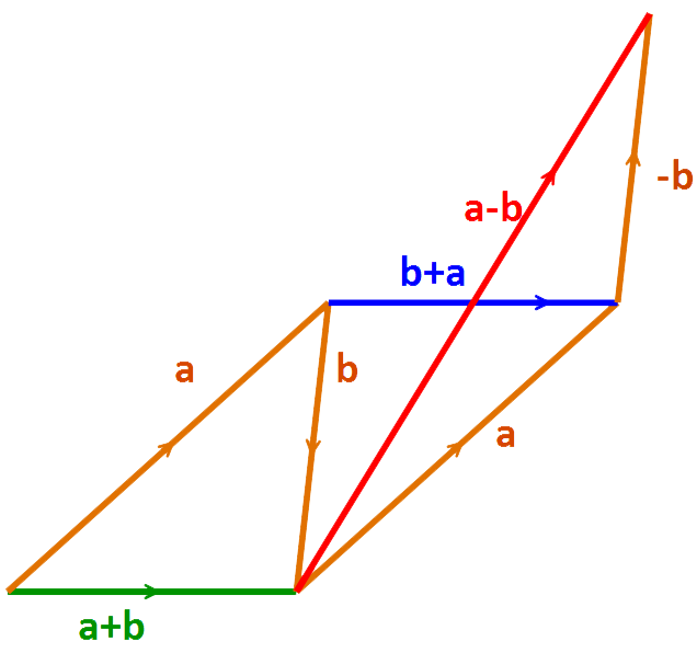 vector geometry def