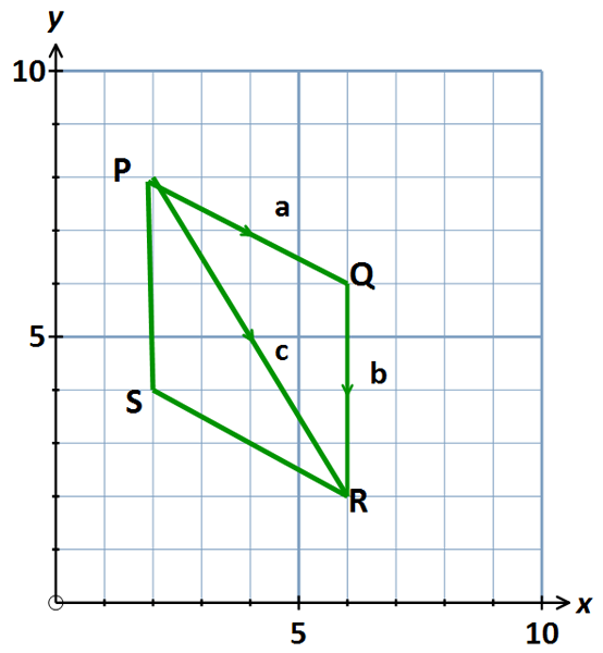vectors def