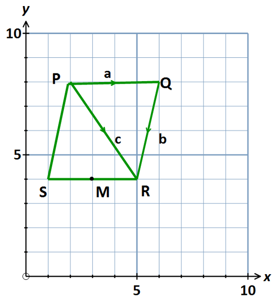 vectors ex