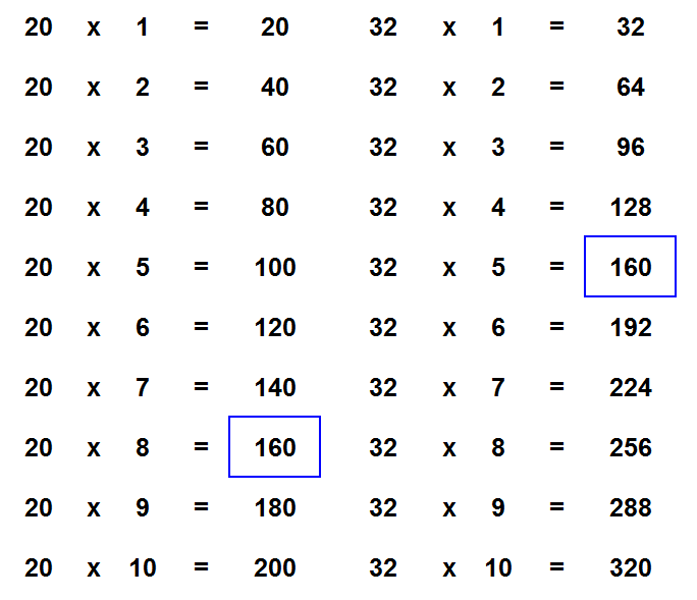 20 and 32 multiples