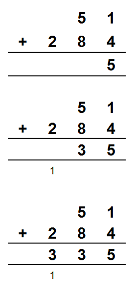 addition example