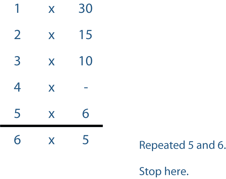 factors of 30