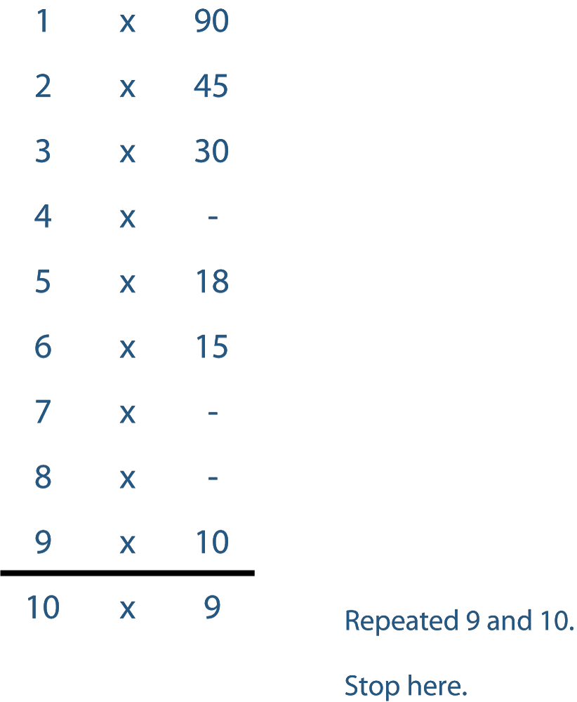 factors of 90