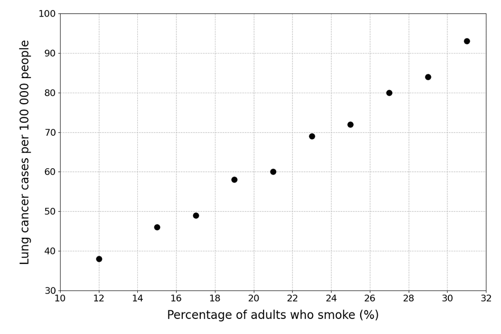 bio risk factor scatter