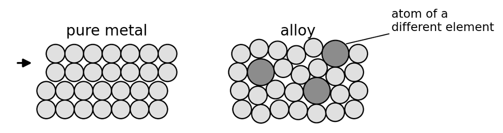 chem alloy layers