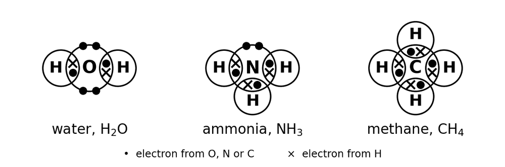 chem covalent dot cross molecules