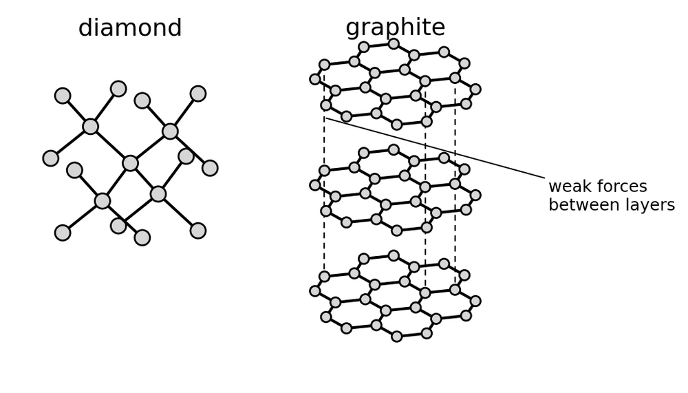 chem diamond graphite structures