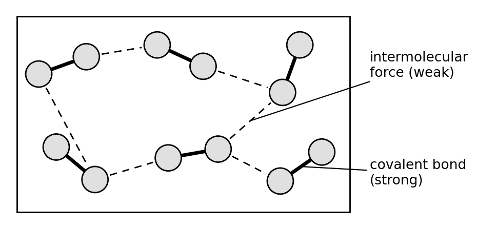 chem intermolecular forces