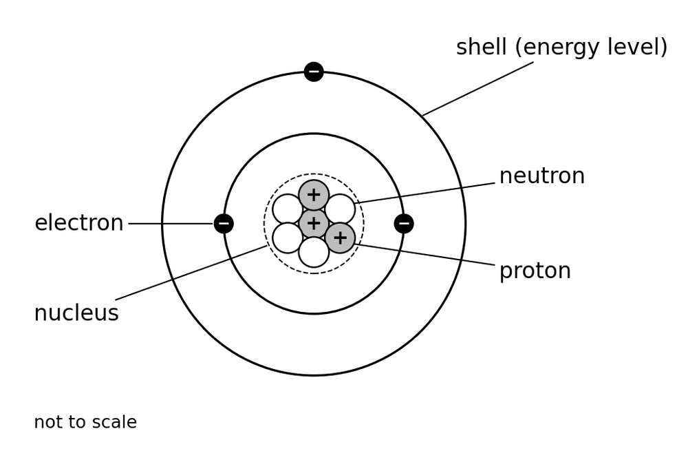 chem lithium atom structure
