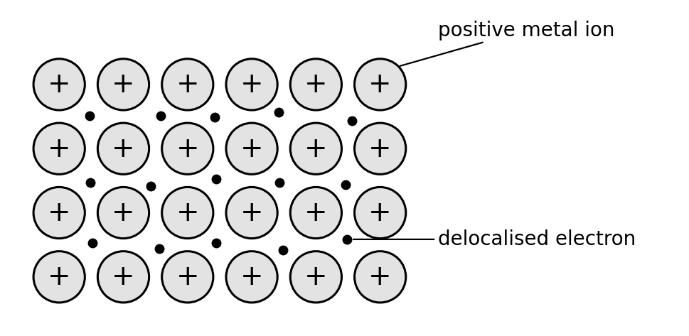 chem metallic bonding