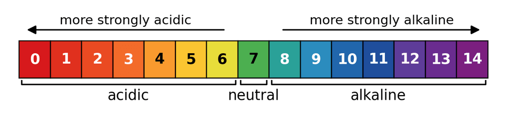chem ph scale
