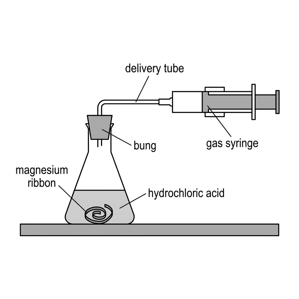 chem rate gas syringe