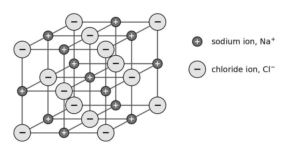 chem sodium chloride lattice