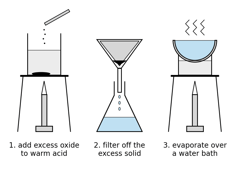 chem soluble salt preparation