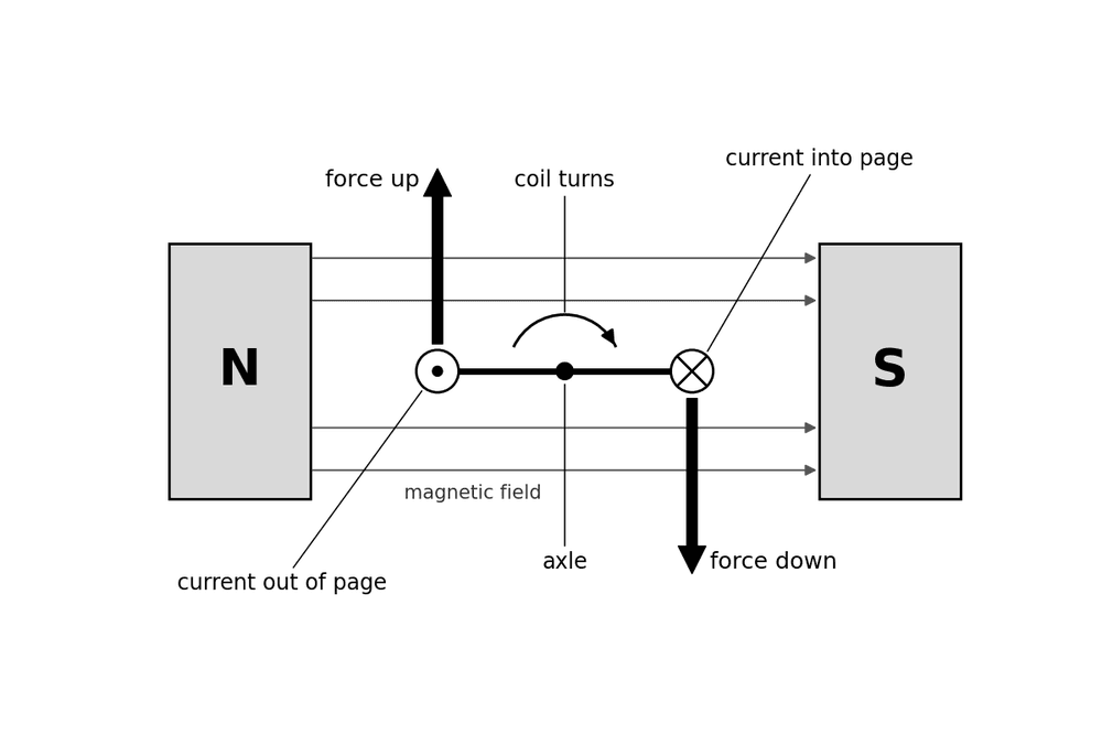 phys dc motor end view