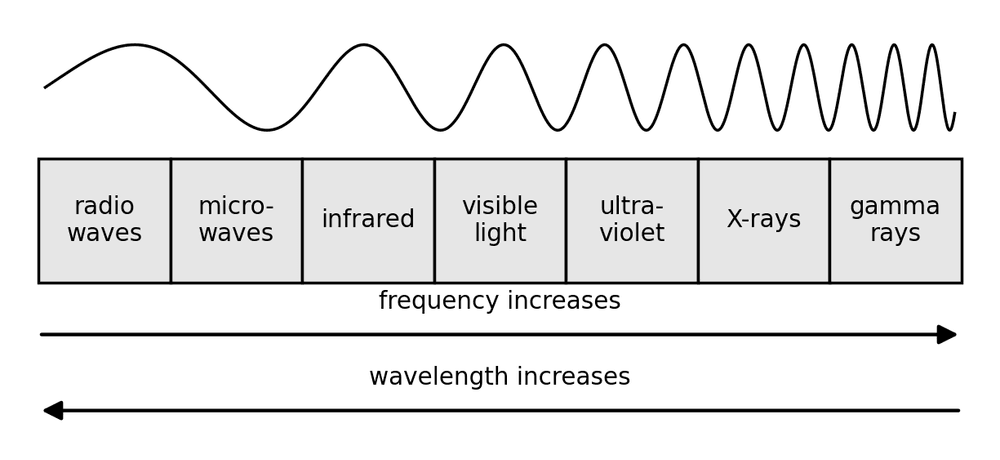 phys em spectrum