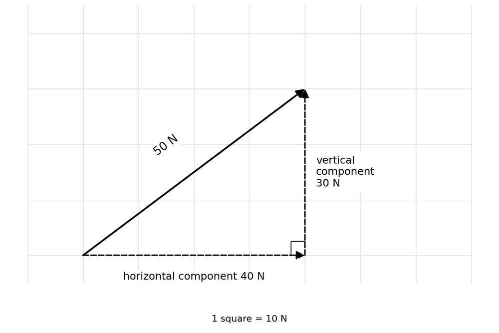 phys resolving a force