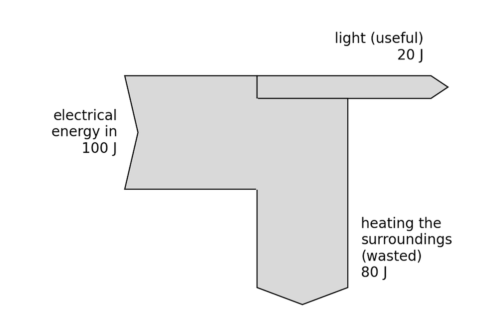 phys sankey lamp