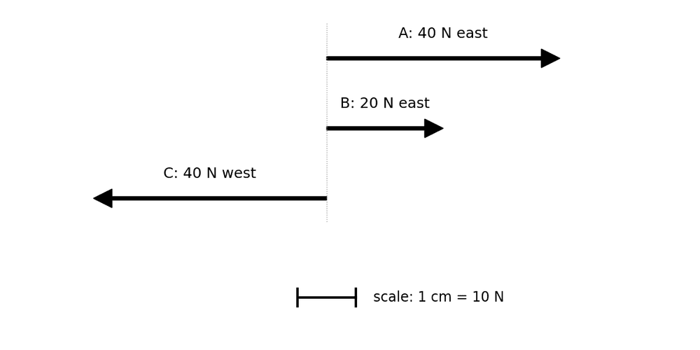 phys vector arrows