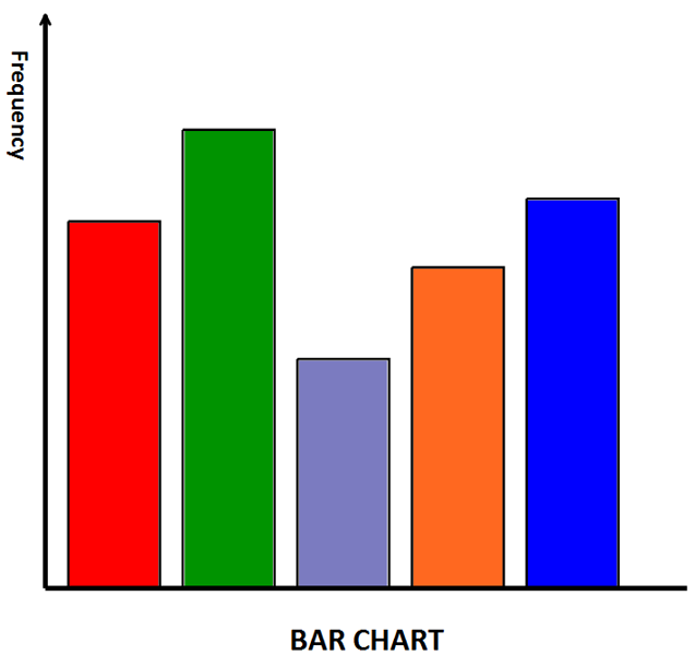 basic bar chart