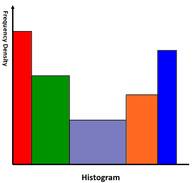 basic histogram