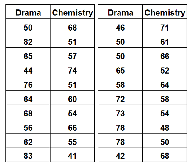 drama chem tab