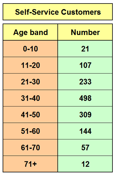 grouped data def