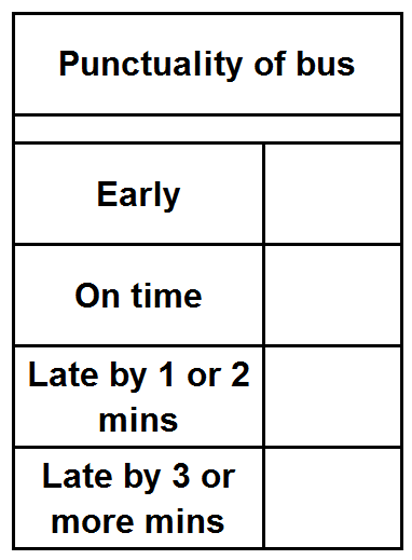 grouped data ex