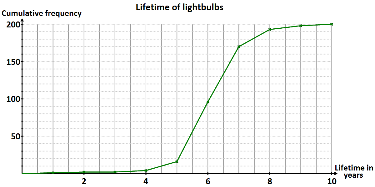 lightbulbs
