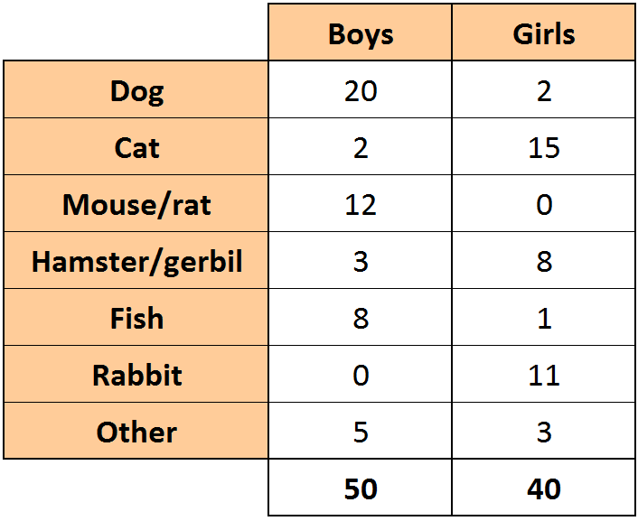 pets