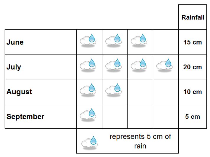 raindrop pictogram