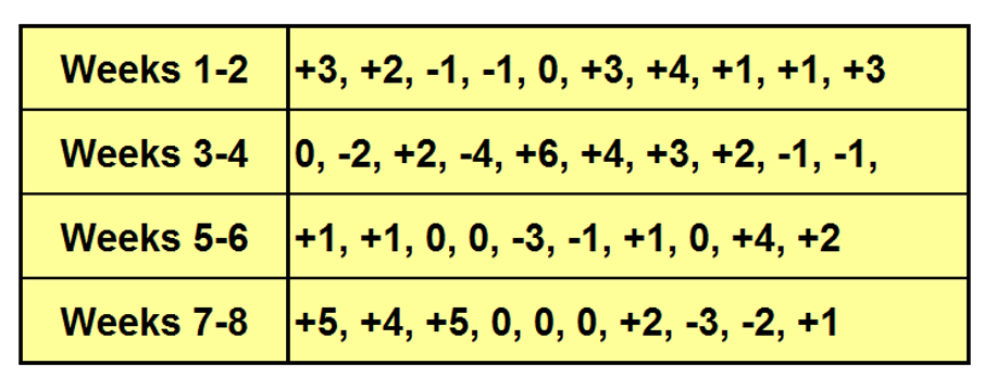 raw data ex