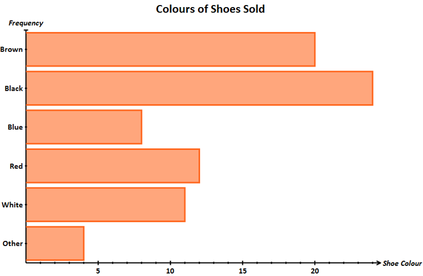 shoe colour bar chart