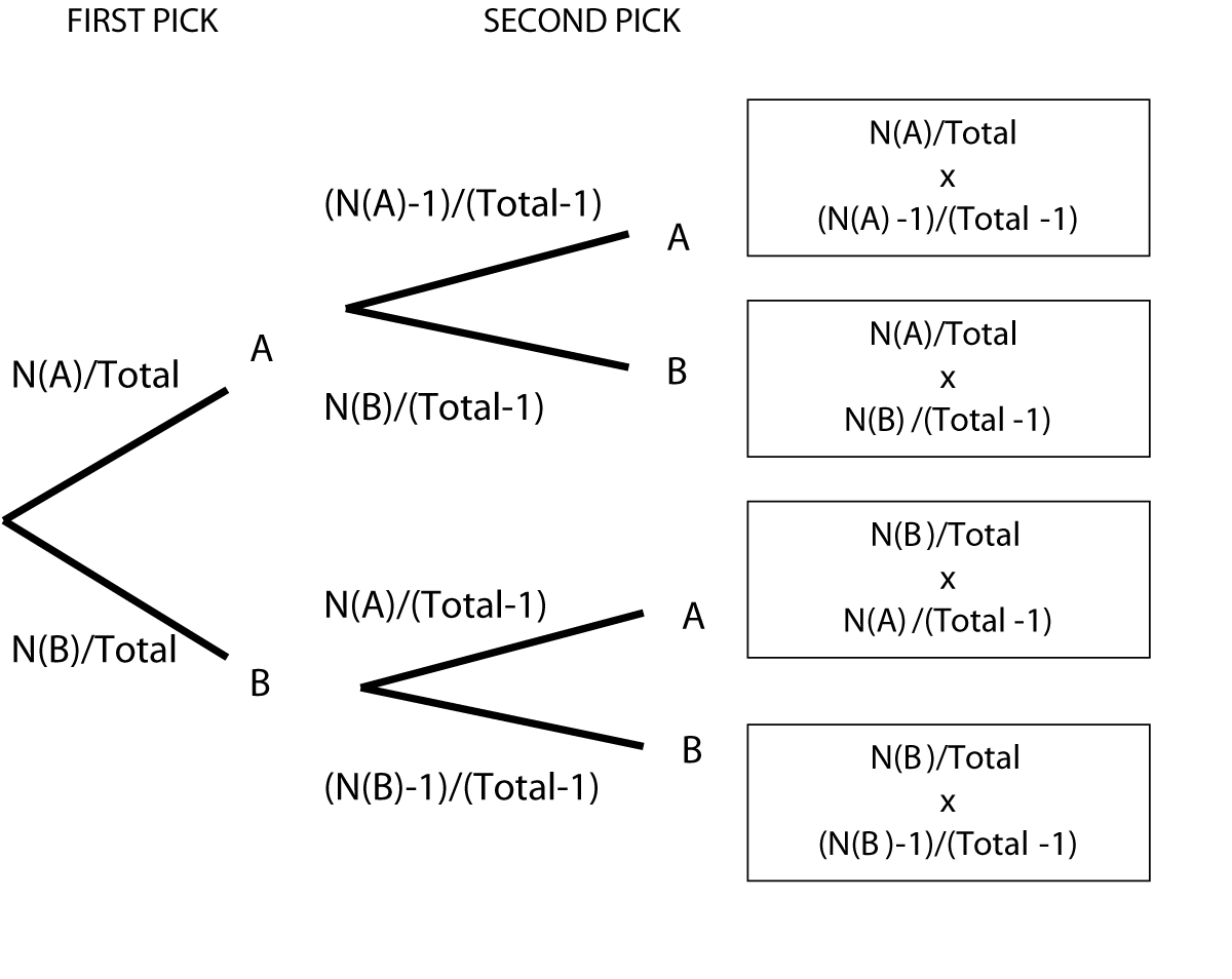 template tree diagram