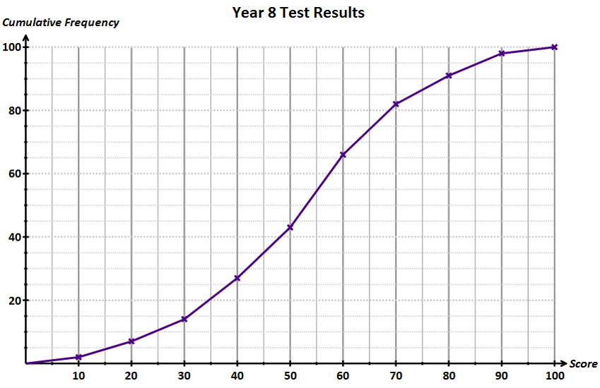 test results cfd