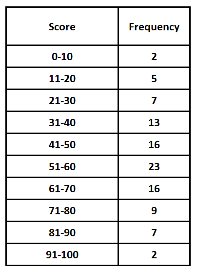 test score cf tab ex