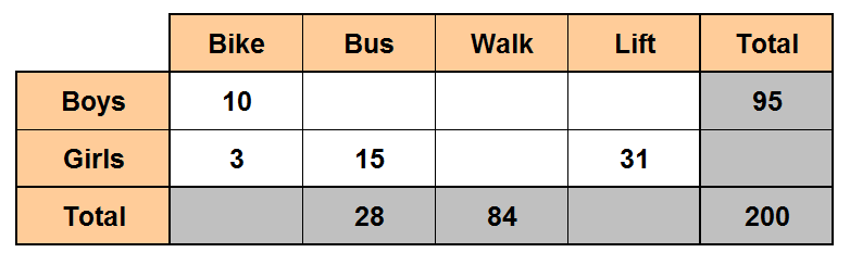 two way tab ex