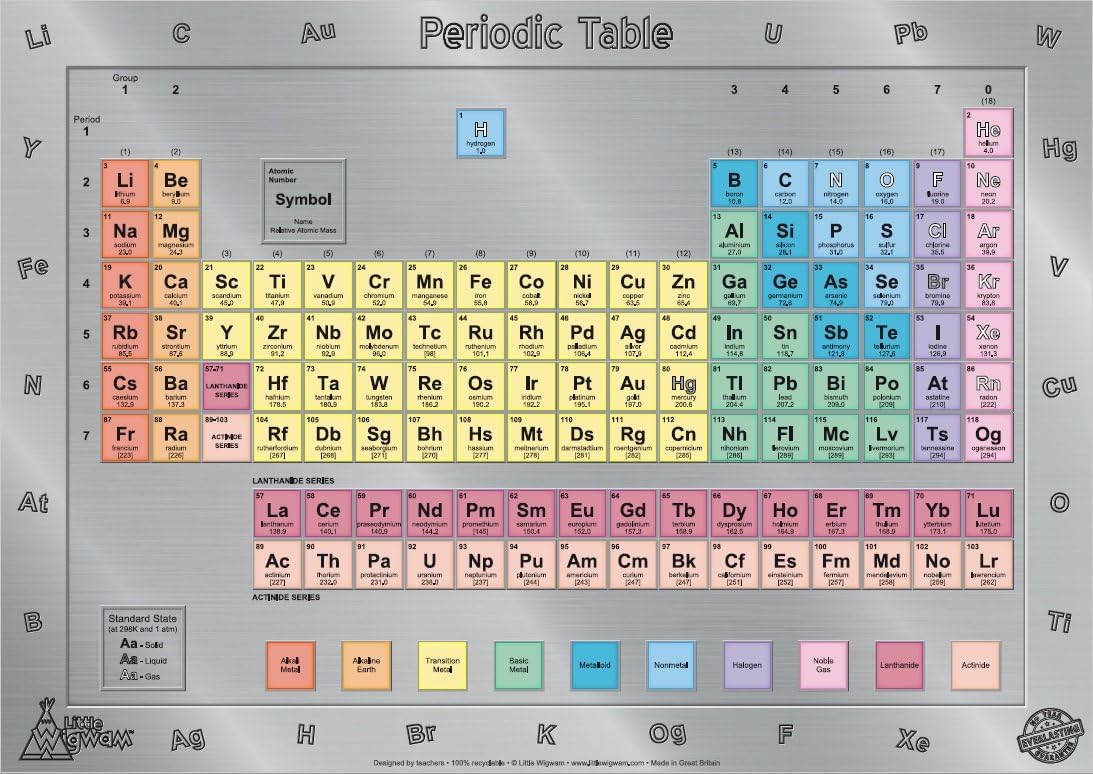 Little Wigwam Periodic Table Poster (tear-proof)