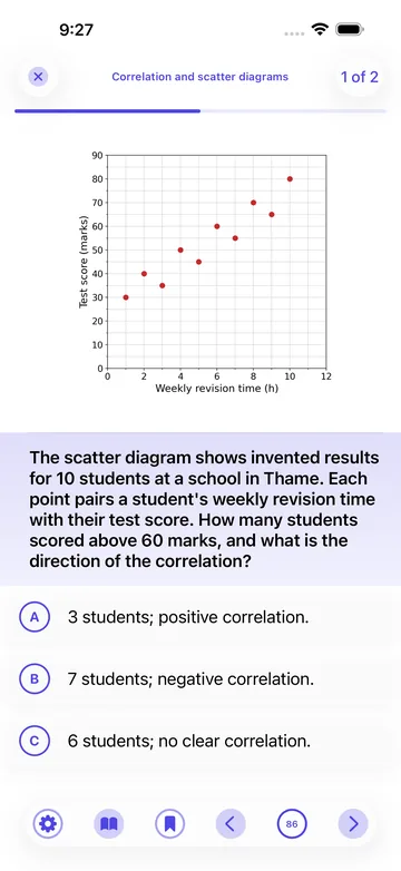 GCSE Psychology app: a scatter diagram question