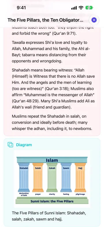 A revision note on the Five Pillars of Sunni Islam with a diagram of Shahadah, salah, zakah, sawm and hajj