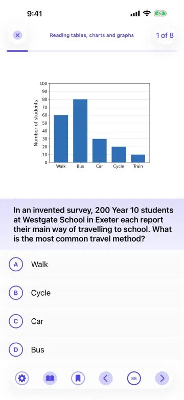 A research methods question: reading a bar chart of how 200 students travel to school